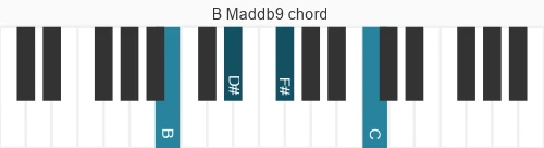 Piano voicing of chord B Maddb9
